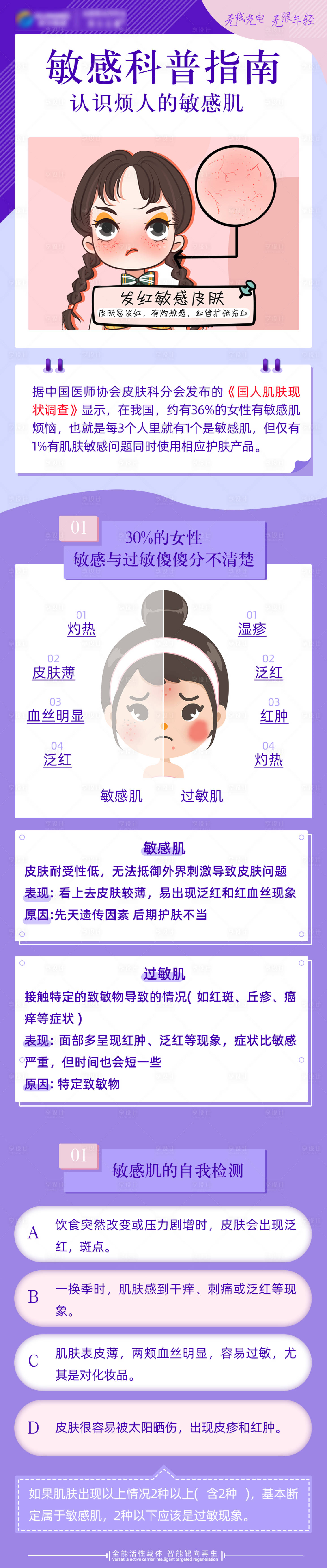 源文件下載【享設計】搜索編號：12080014607702729【敏感肌與過敏長圖】