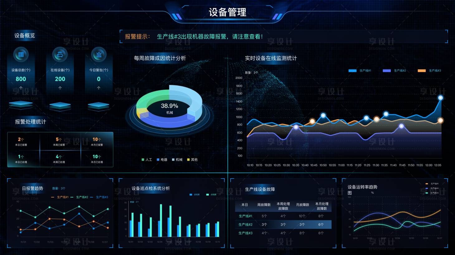 源文件下载【数据大屏  】编号：66380014477271157