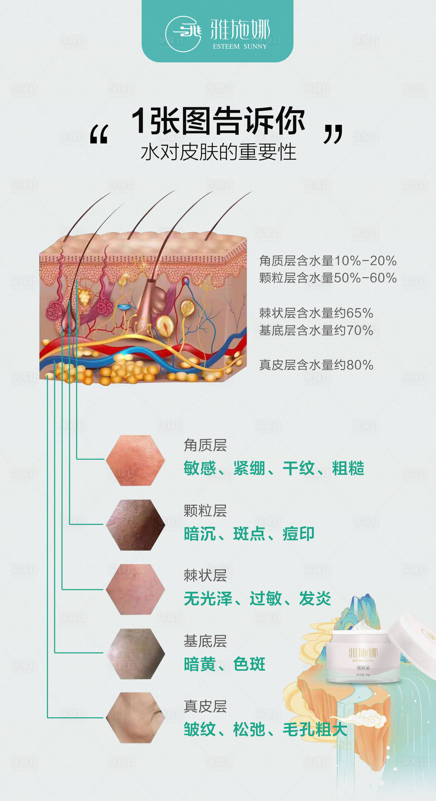 源文件下载【美容护肤海报】编号：64540014799283198