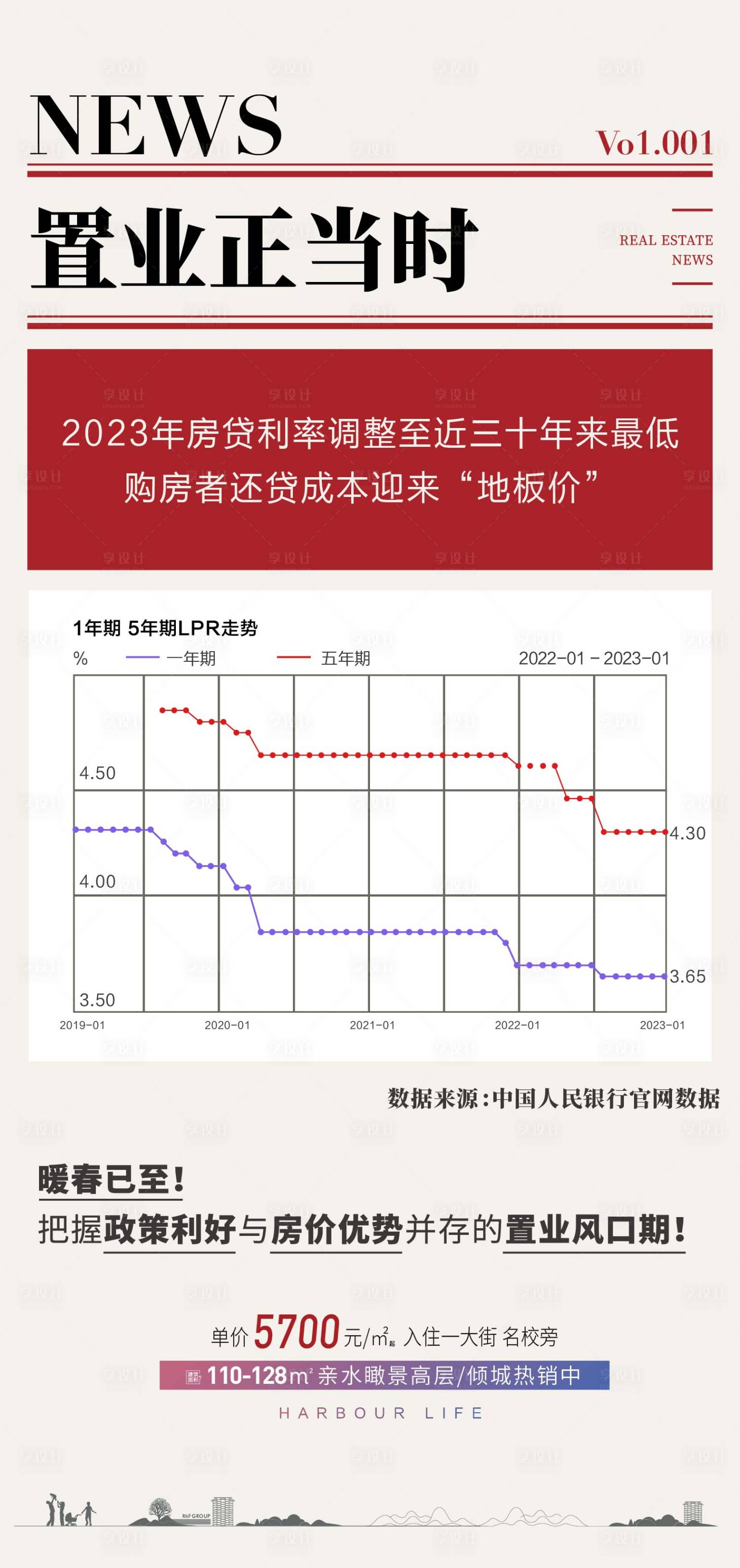 源文件下载【享设计】搜索编号：96250014706061478【房地产政策利好宣传海报】