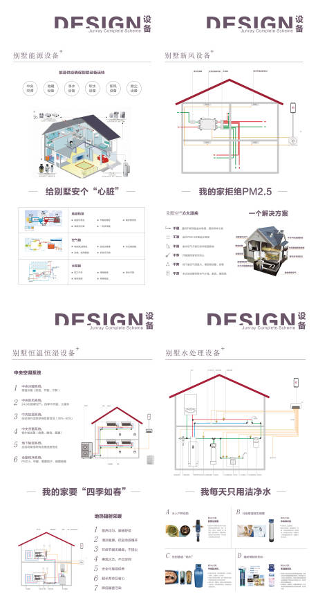 源文件下载【家装别墅设计规范海报】编号：20230224104018646