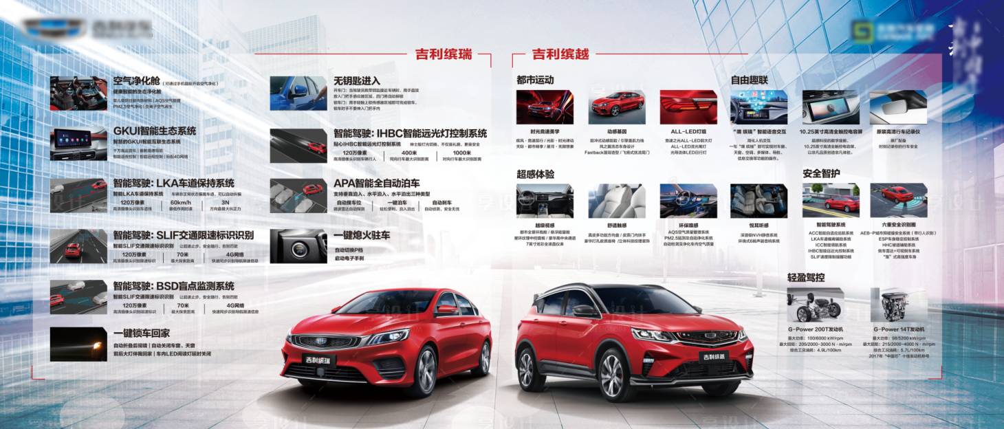 源文件下載【享設計】搜索編號：40830014856246168【汽車亮點展板】