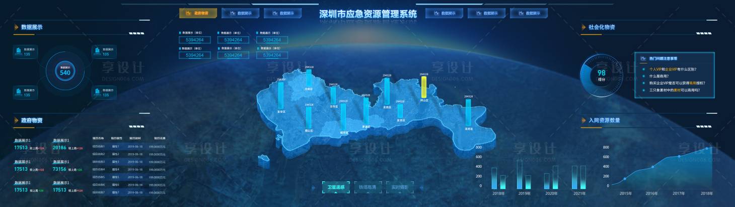 源文件下載【享設計】搜索編號：40600014572061913【大屏可視化】