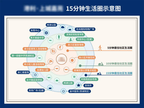 源文件下载【地产生活圈海报展板】编号：20230222091123094