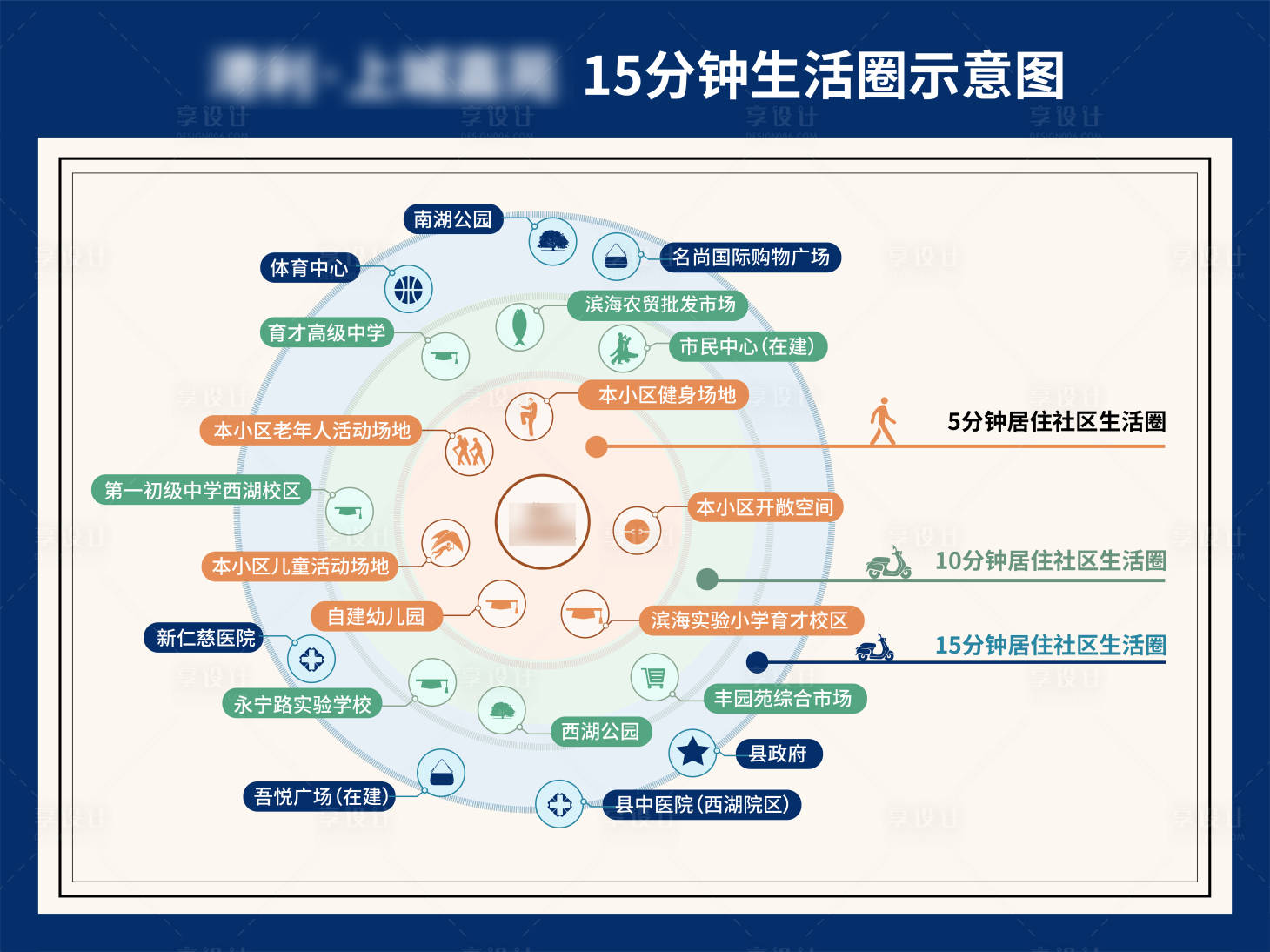 源文件下載【享設計】搜索編號：27370014879251473【地產生活圈海報展板】