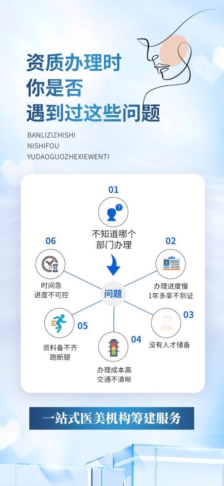 源文件下载【医美痛点问题分析美容院造势海报】编号：20230227101019100