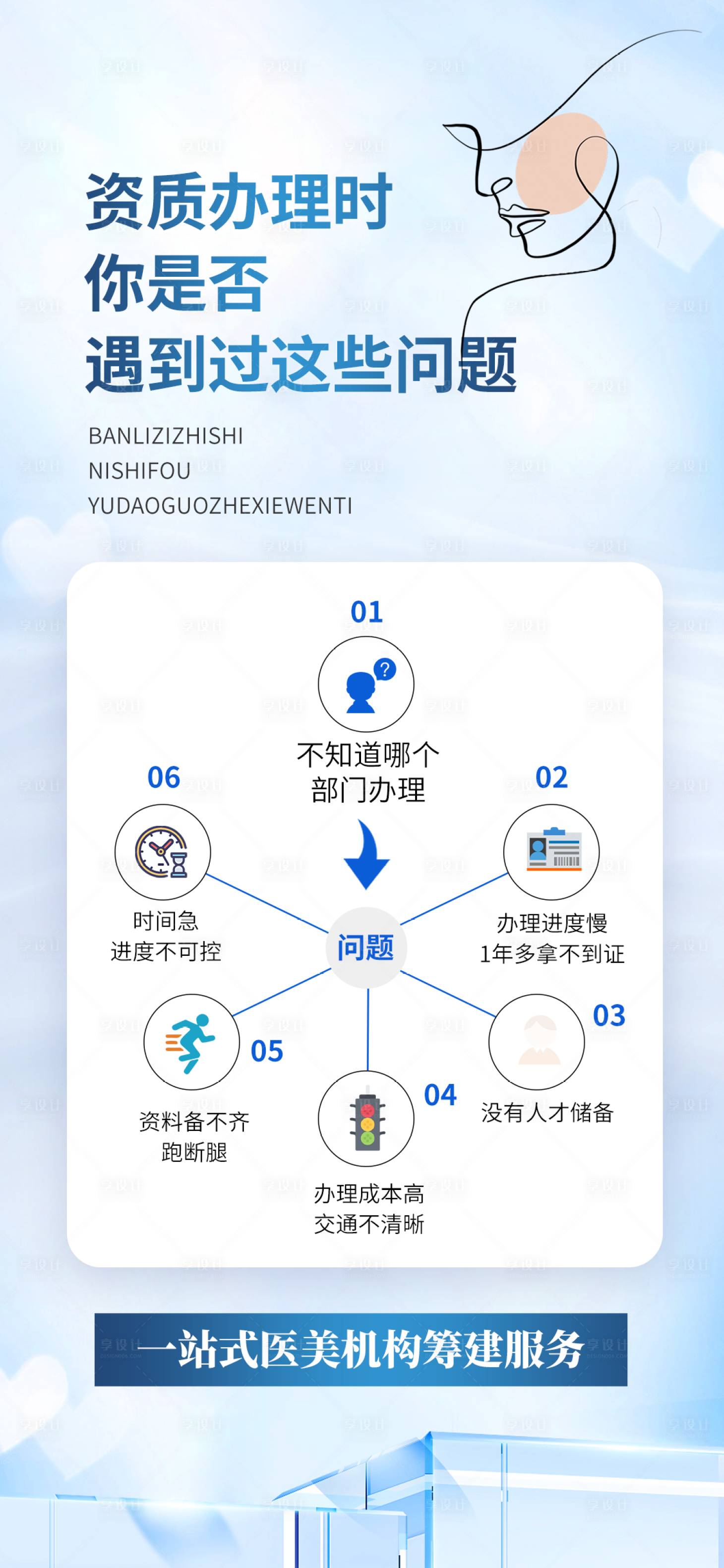 源文件下载【医美痛点问题分析美容院造势海报】编号：72800014998414104