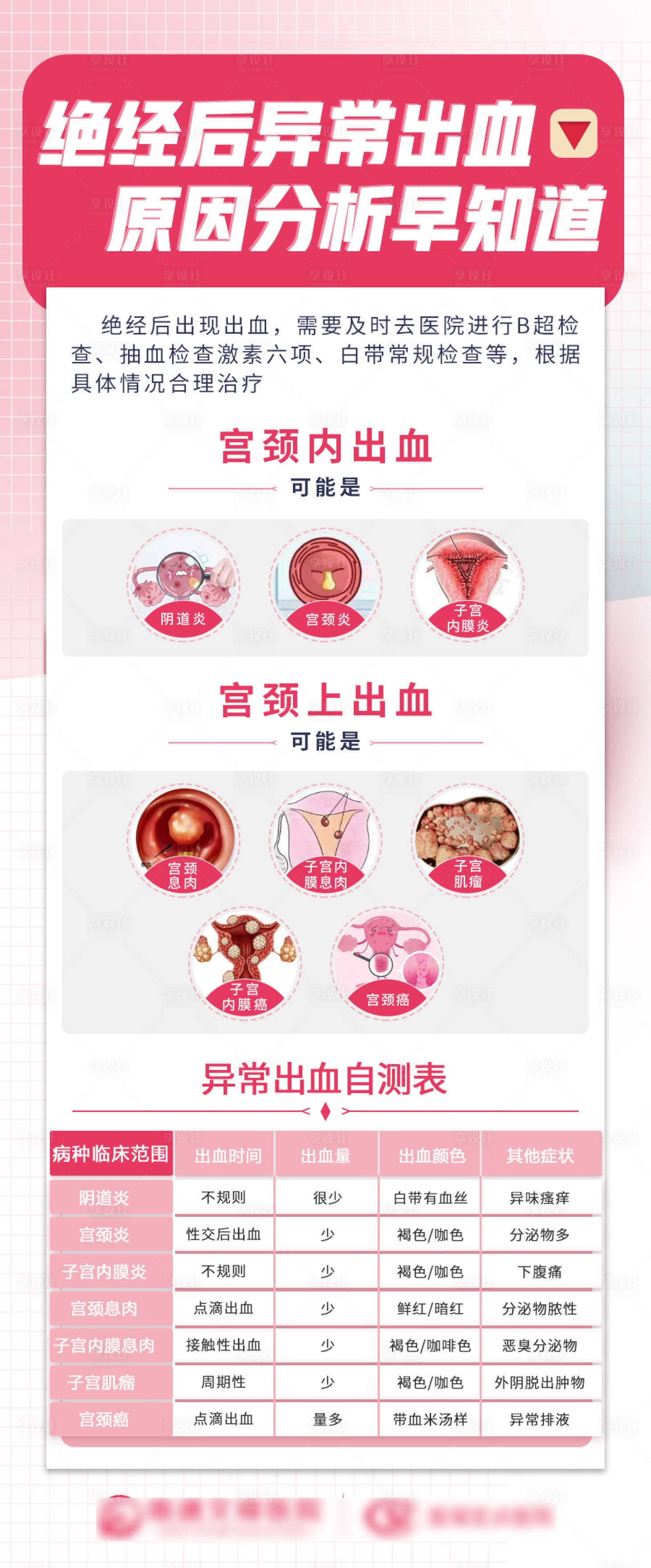 源文件下载【享设计】搜索编号：77530014899317598【自测表】