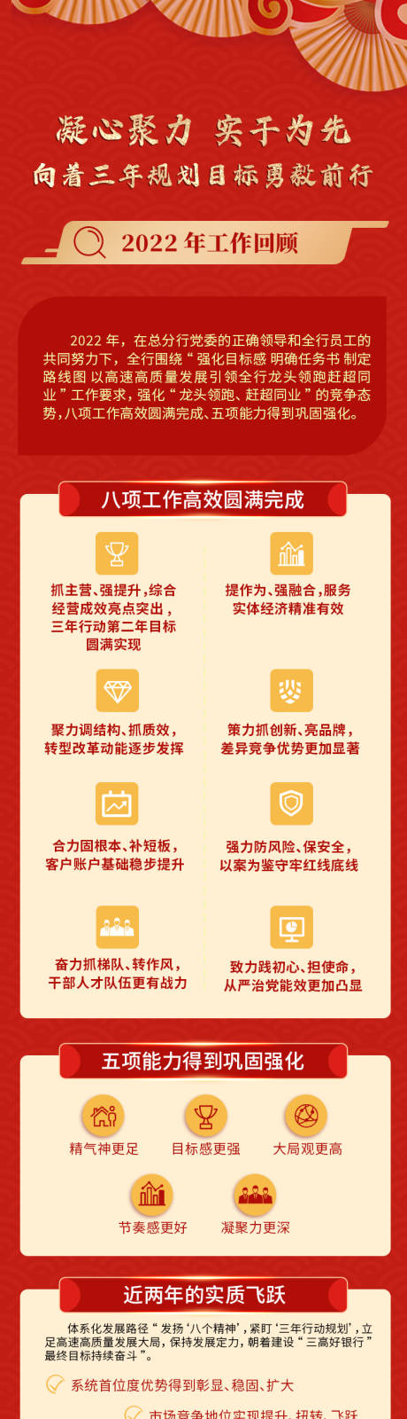 源文件下载【政府工作报告长图经济银行】编号：20230214111348932