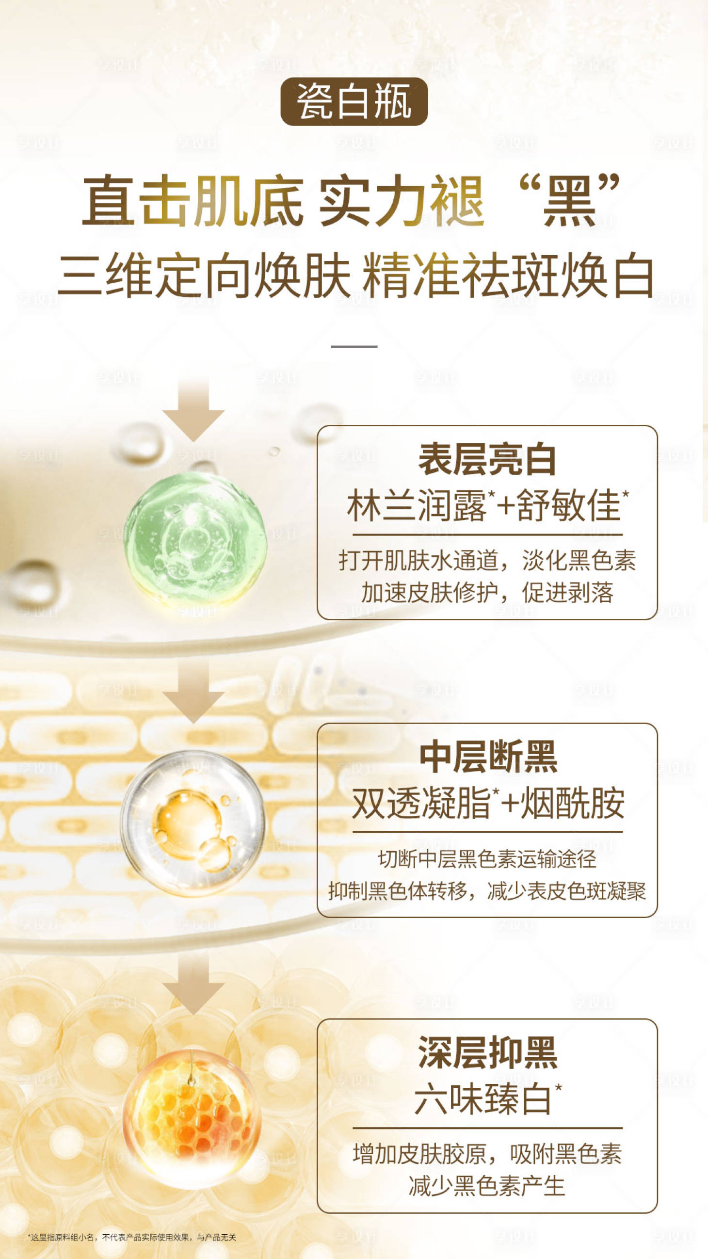 源文件下载【成分海报】编号：39270014892563545