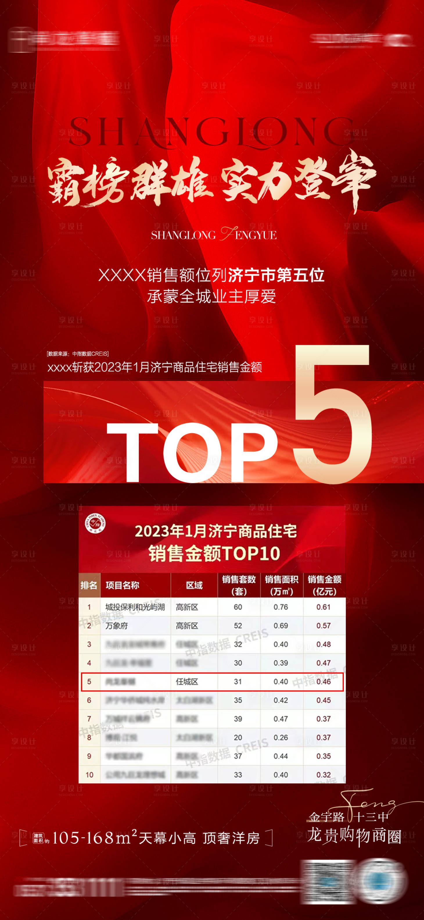 源文件下載【享設(shè)計(jì)】搜索編號(hào)：22000014637769379【地產(chǎn)熱銷紅盤海報(bào)】