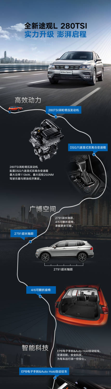 源文件下载【享设计】搜索编号：58590014749433712【SUV汽车长图文实力升级  】