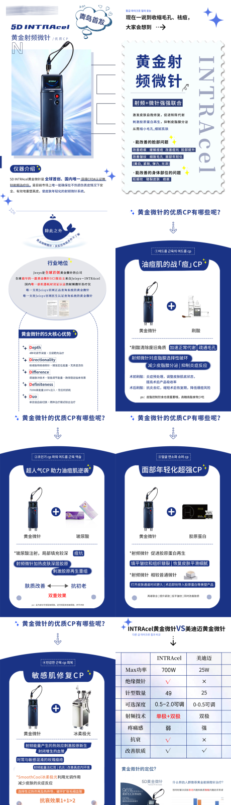 源文件下载【医美黄金微针海报】编号：20230209111751277