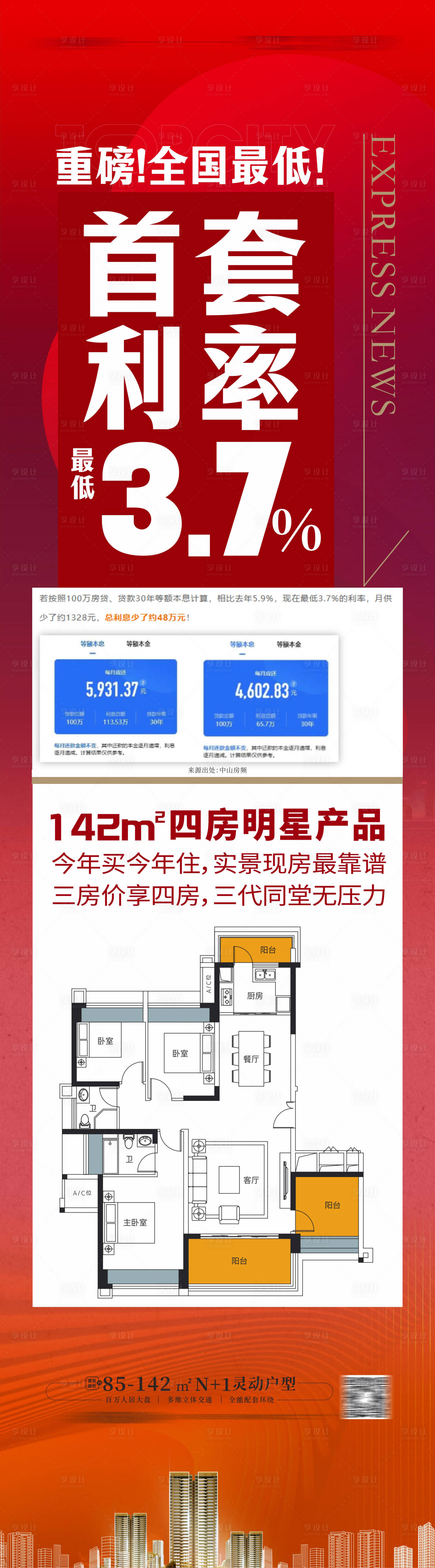 源文件下載【享設(shè)計(jì)】搜索編號(hào)：25010014455533650【地產(chǎn)快報(bào)重磅快訊海報(bào)】