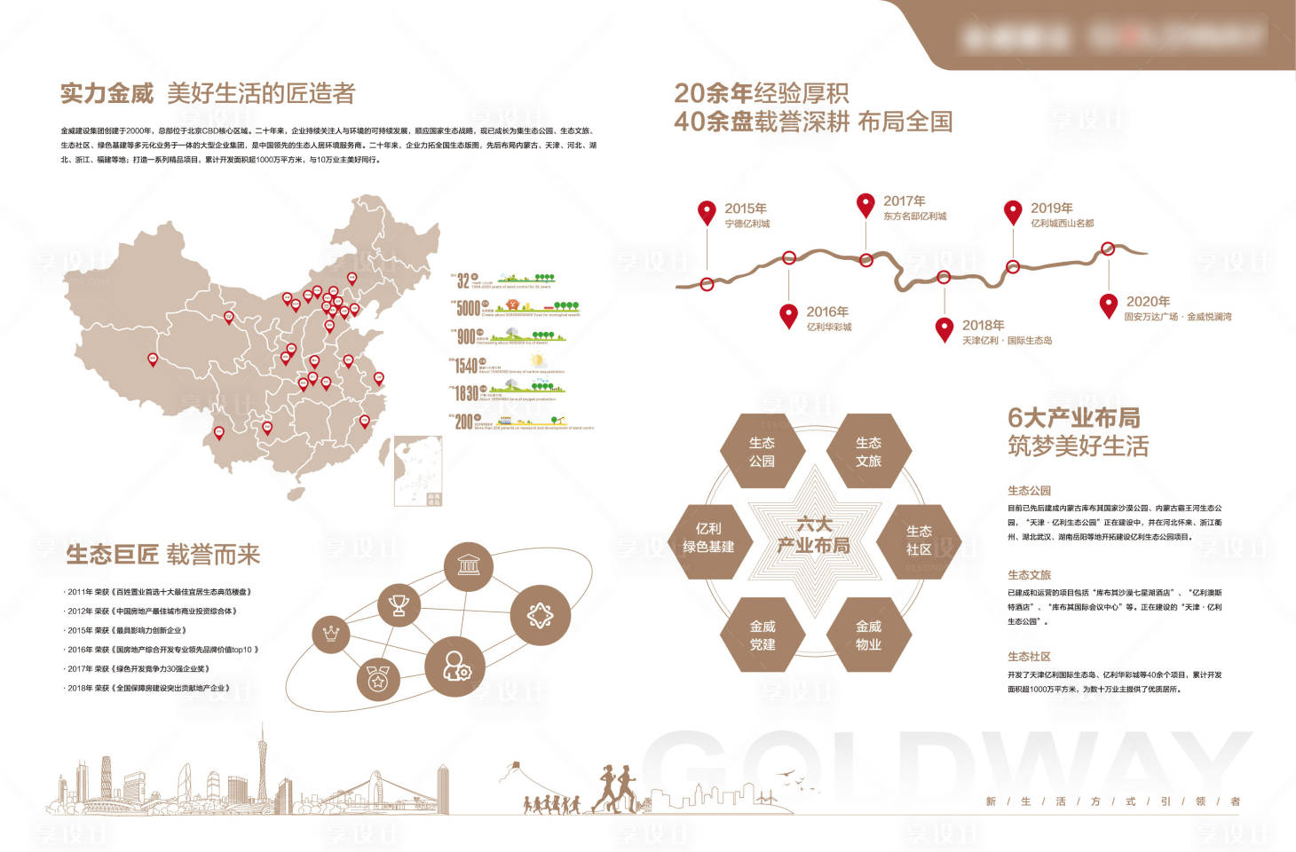 源文件下载【品牌价值点背景板】编号：20230225115742949