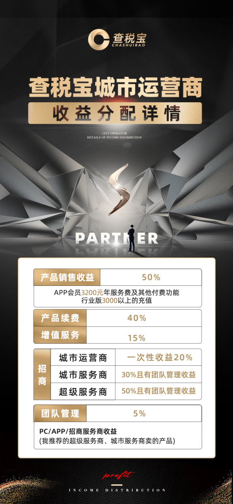 源文件下载【享设计】搜索编号：20540014451246011【会员权益黑金海报】