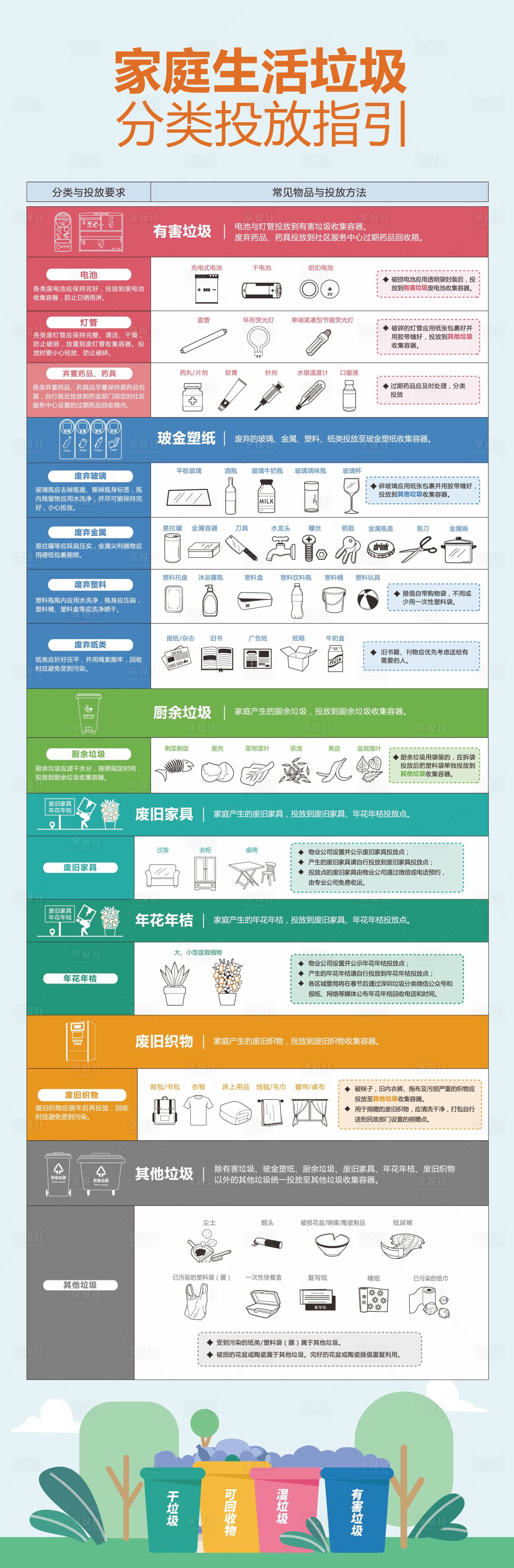 源文件下載【享設計】搜索編號：18350014649724588【家庭生活垃圾分類投放指引長圖海報】