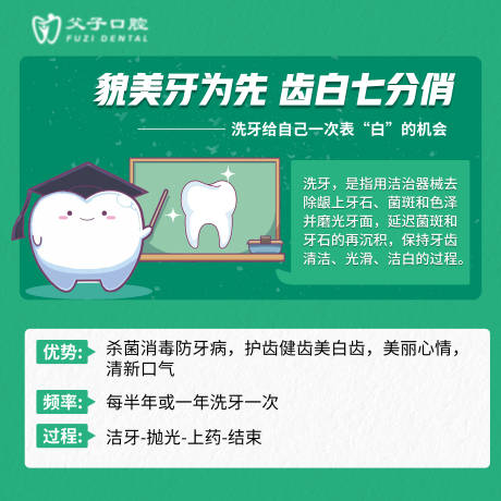 源文件下载【口腔科普】编号：53190014615065449