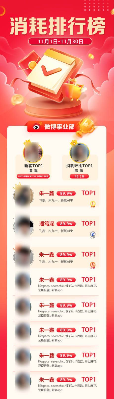 源文件下载【业绩排名榜长图海报】编号：58470014635546944