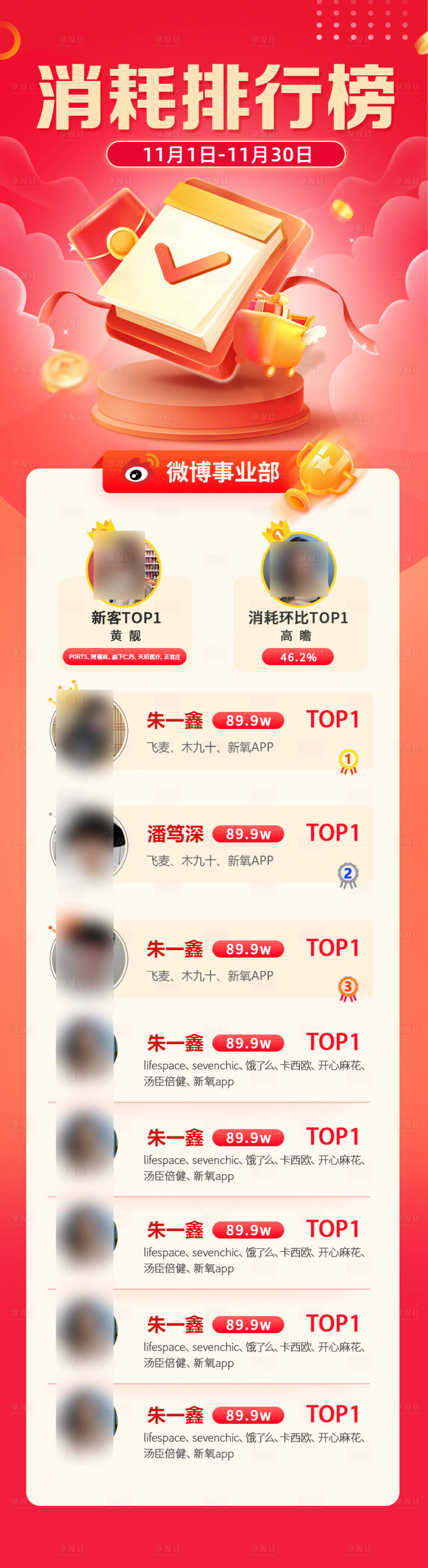 源文件下载【业绩排名榜长图海报】编号：58470014635546944