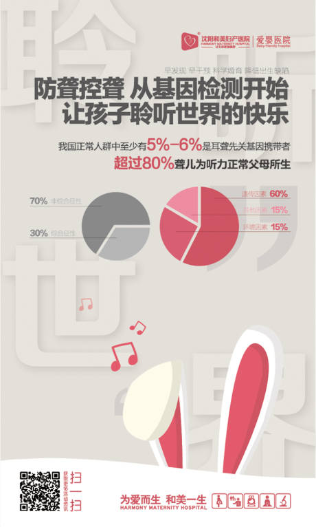 源文件下载【耳聋基因筛查海报】编号：32140014557217119