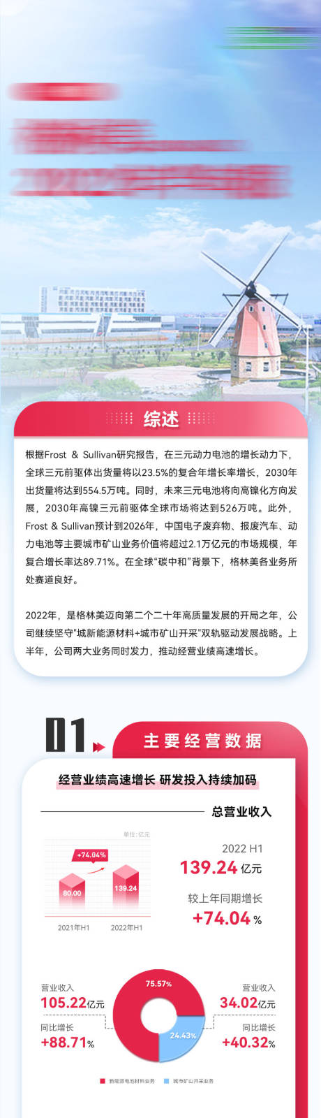 源文件下载【金融年报长图海报】编号：20230222105130506