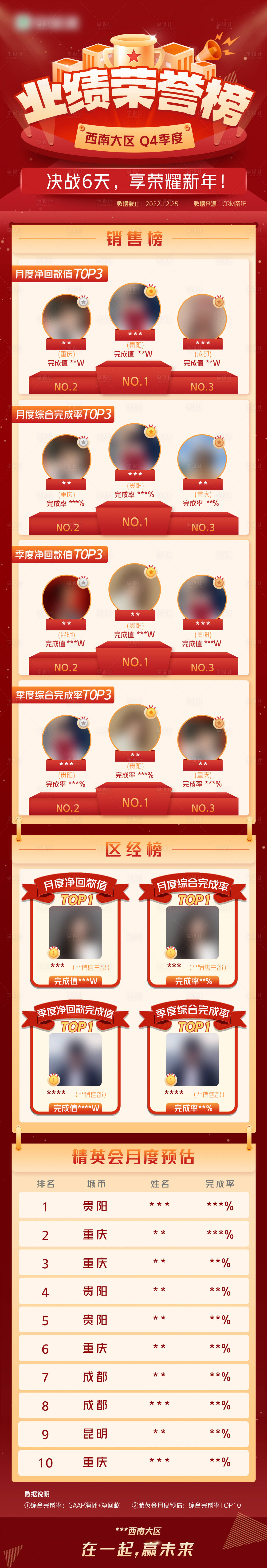 源文件下载【享设计】搜索编号：62160014613402154【业绩排行榜单长图】