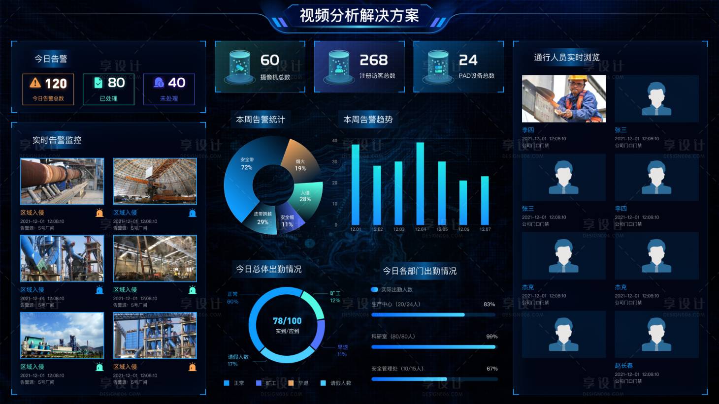 源文件下载【数据大屏视频分析解决方案界面】编号：11060014477024231