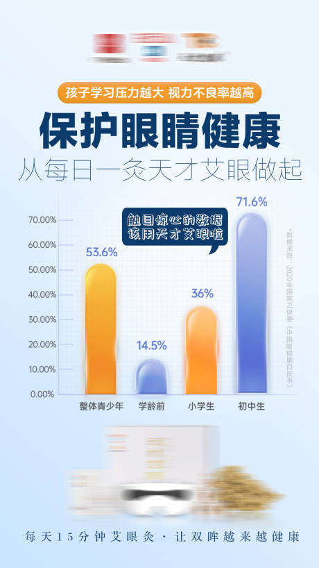 源文件下载【眼睛护眼产品海报】编号：20230224114145340