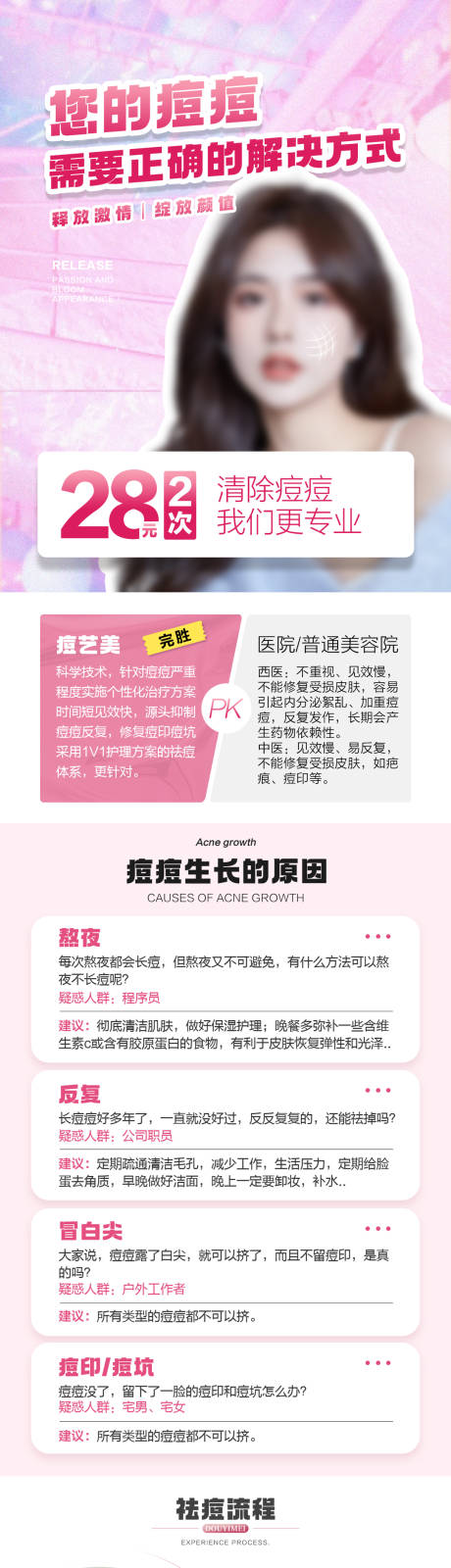 源文件下载【医美详情页】编号：25430015007729975
