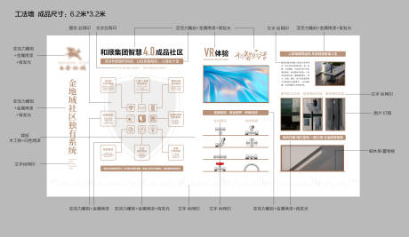 源文件下载【地产工法墙】编号：20230314145918259