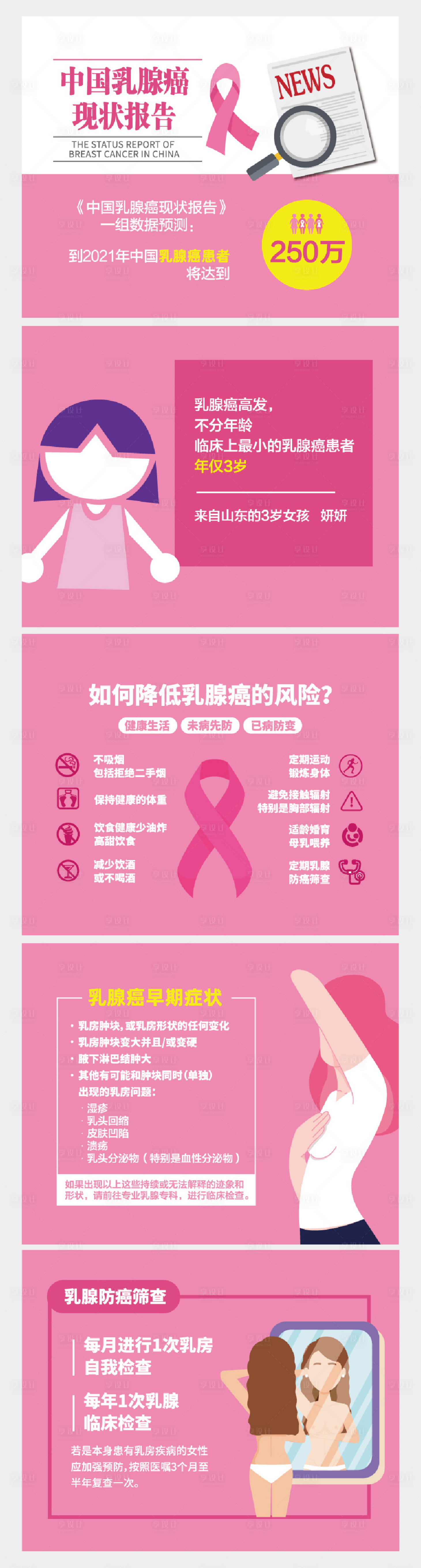 源文件下载【乳腺朋友圈科普海报】编号：54330015285382033