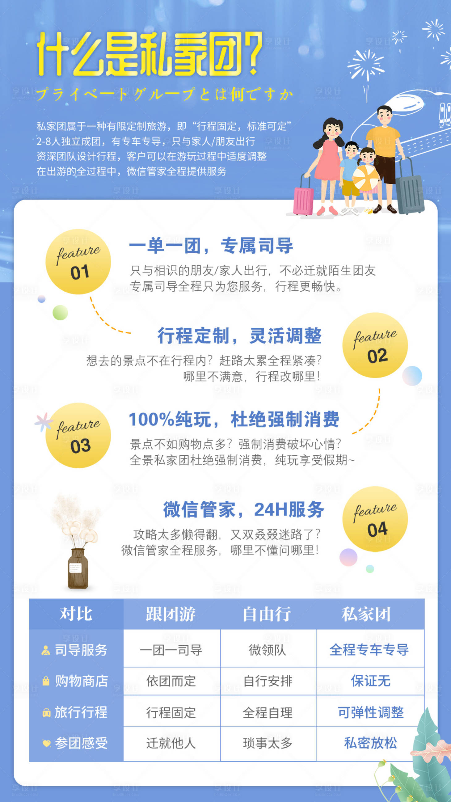 源文件下载【私家团旅游海报】编号：87510015229712782