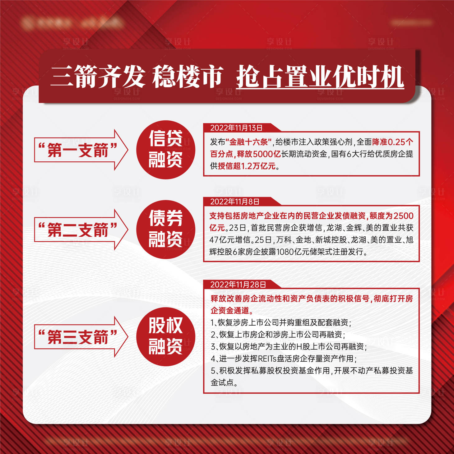 源文件下載【享設計】搜索編號：60920015436379458【樓市政策質感展板】