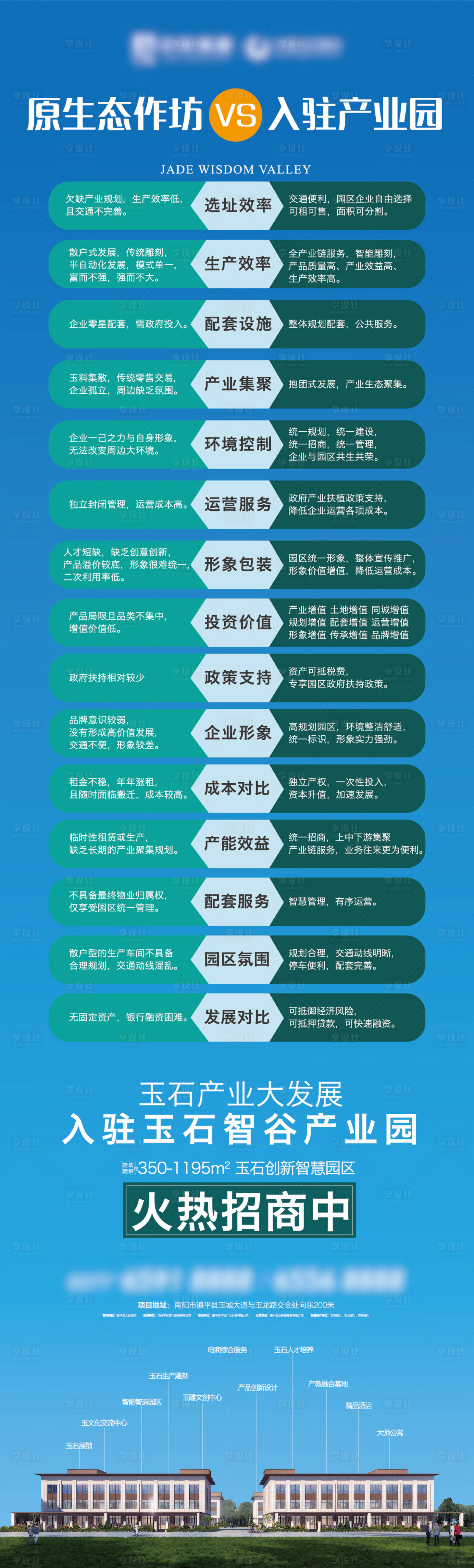 源文件下载【产业园区老作坊对比长图】编号：78420015484536135