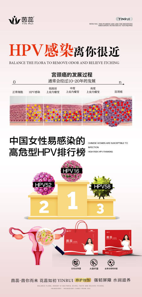 源文件下载【私密养护海报】编号：73010015538653183