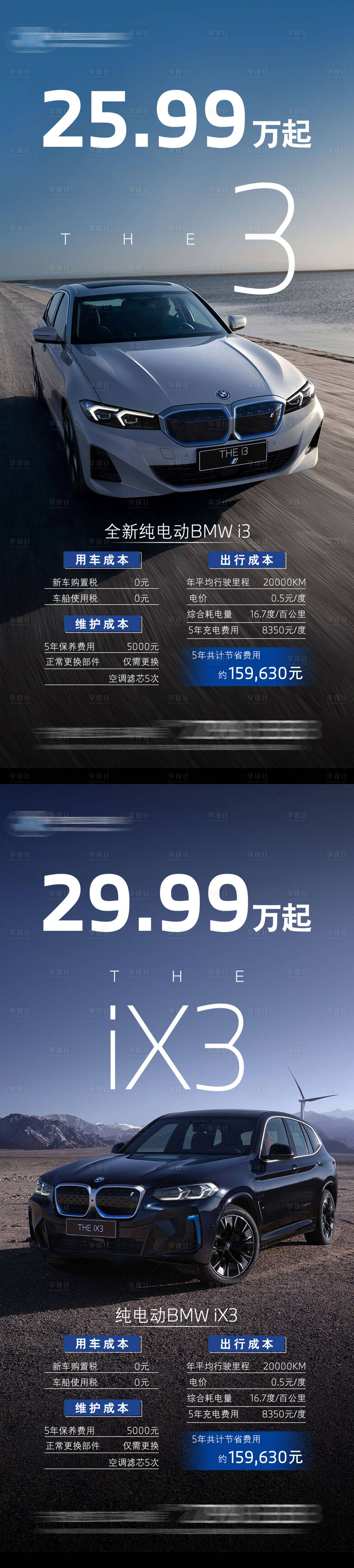 源文件下载【享设计】搜索编号：31220015125986276【i3+iX3新政策&养车成本】