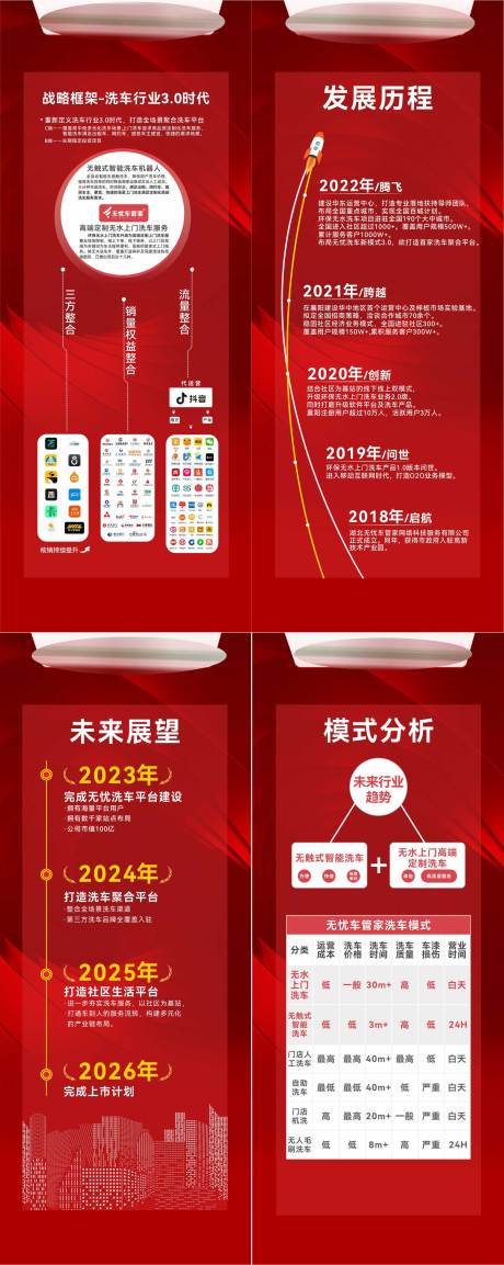 源文件下载【企业易拉宝科技汽车年会历程】编号：25460015736248590