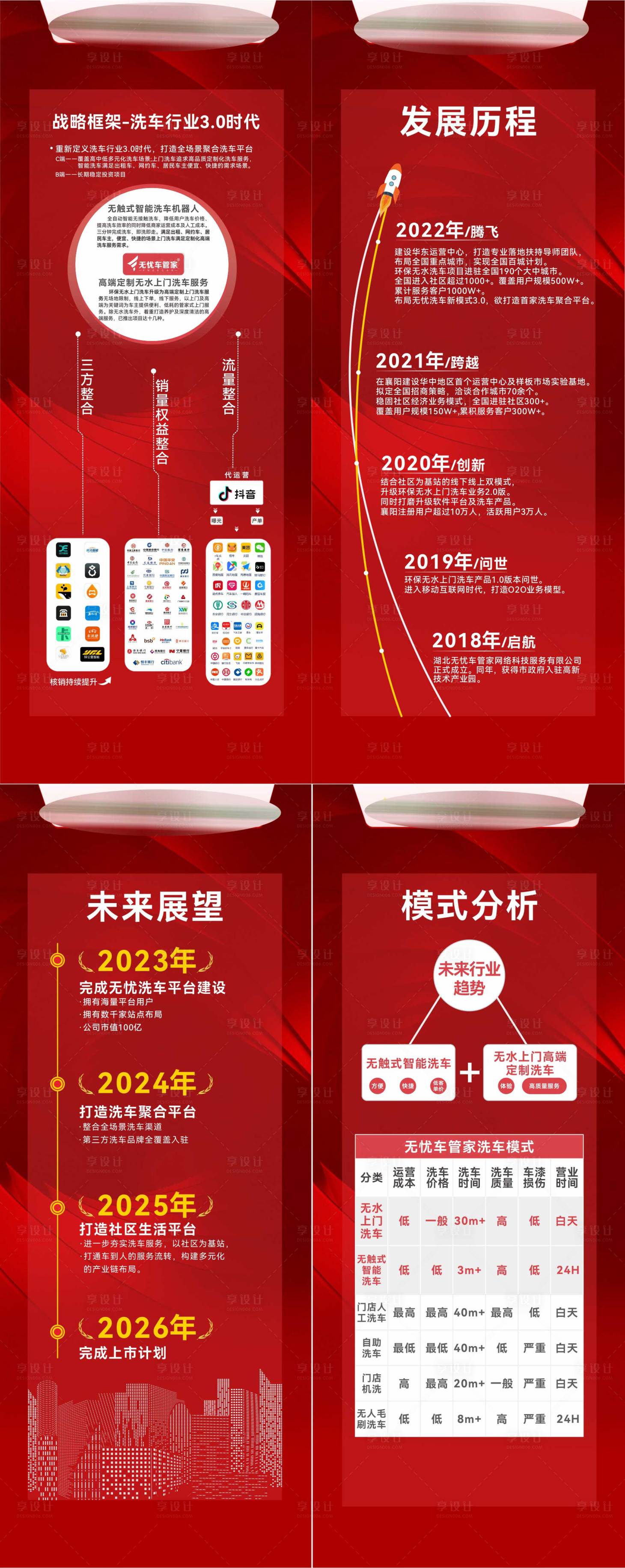源文件下载【享设计】搜索编号：25460015736248590【企业易拉宝科技汽车年会历程】