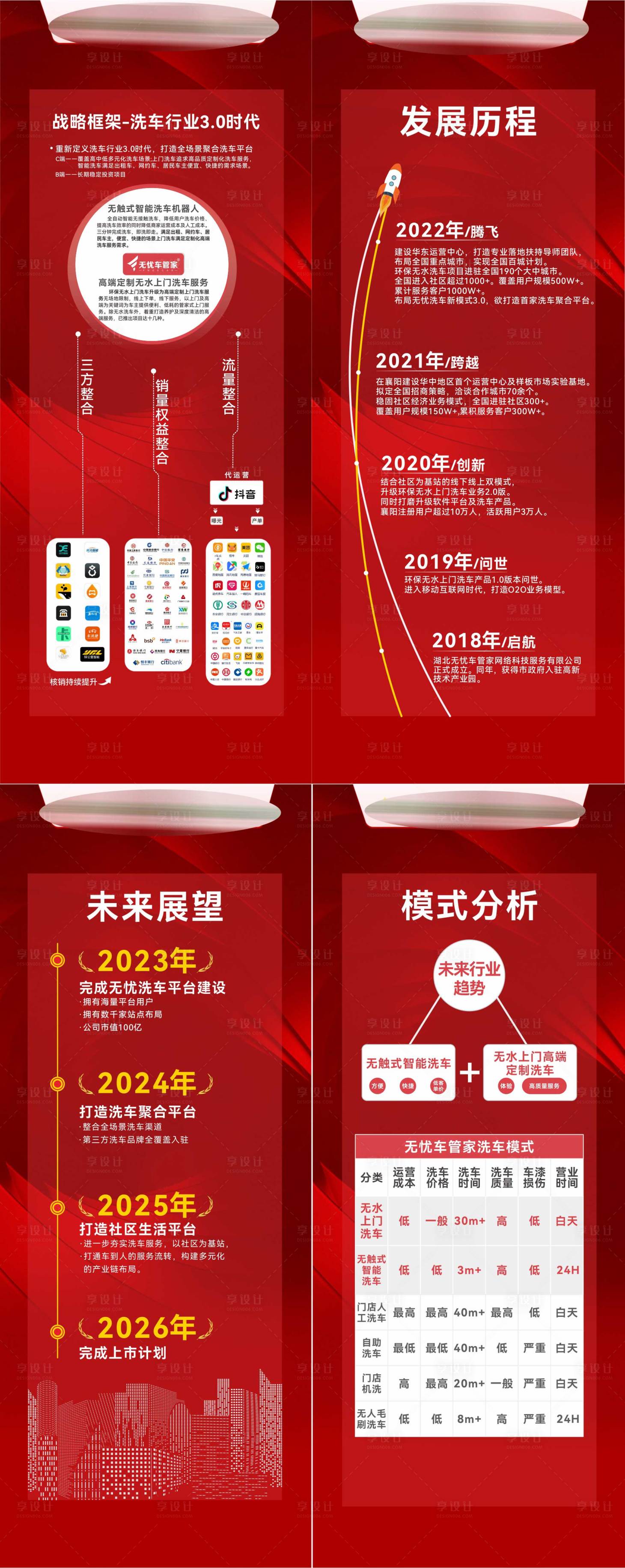 源文件下载【企业易拉宝科技汽车年会历程】编号：20230330154620413