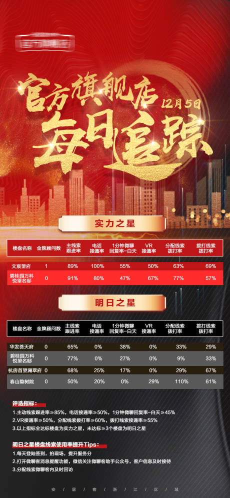 源文件下载【红黑榜单活动红金海报】编号：85120015122715137