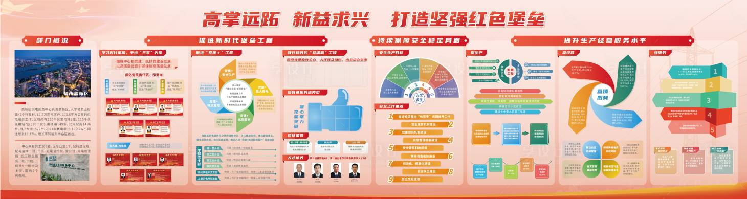 源文件下載【享設計】搜索編號：96770015358018173【國網黨建展板】