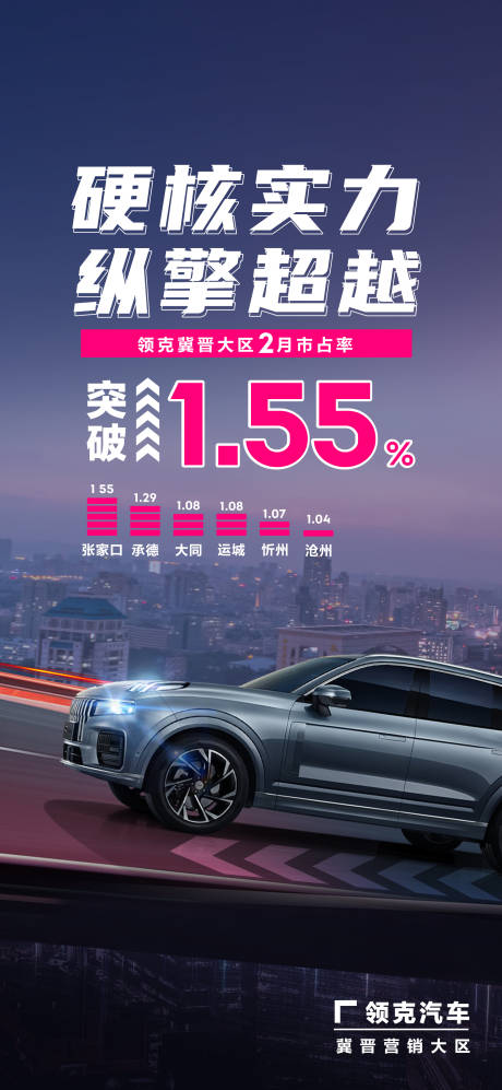 源文件下载【汽车海报】编号：41670015281867701