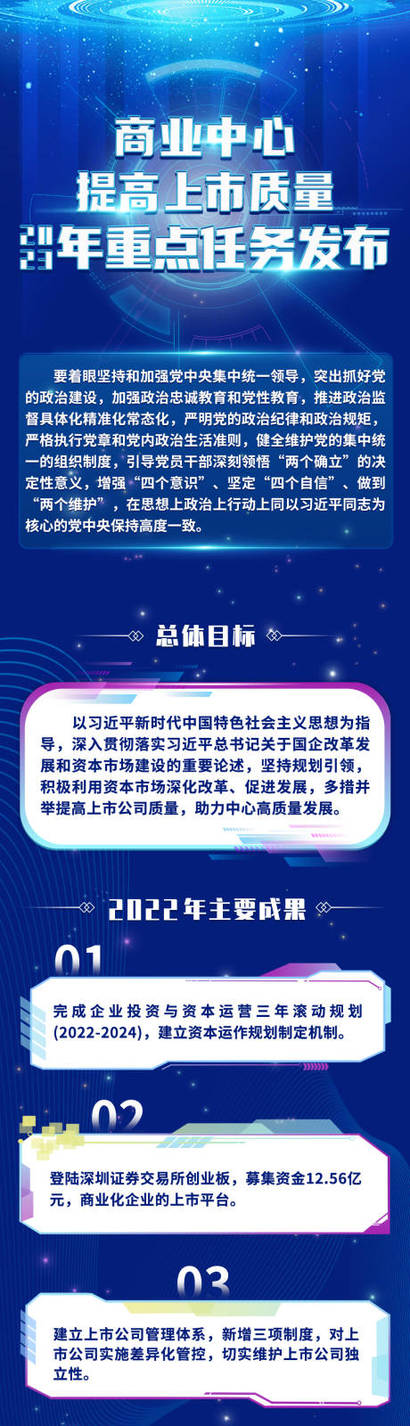 源文件下载【商业科技长图】编号：20230307133511053