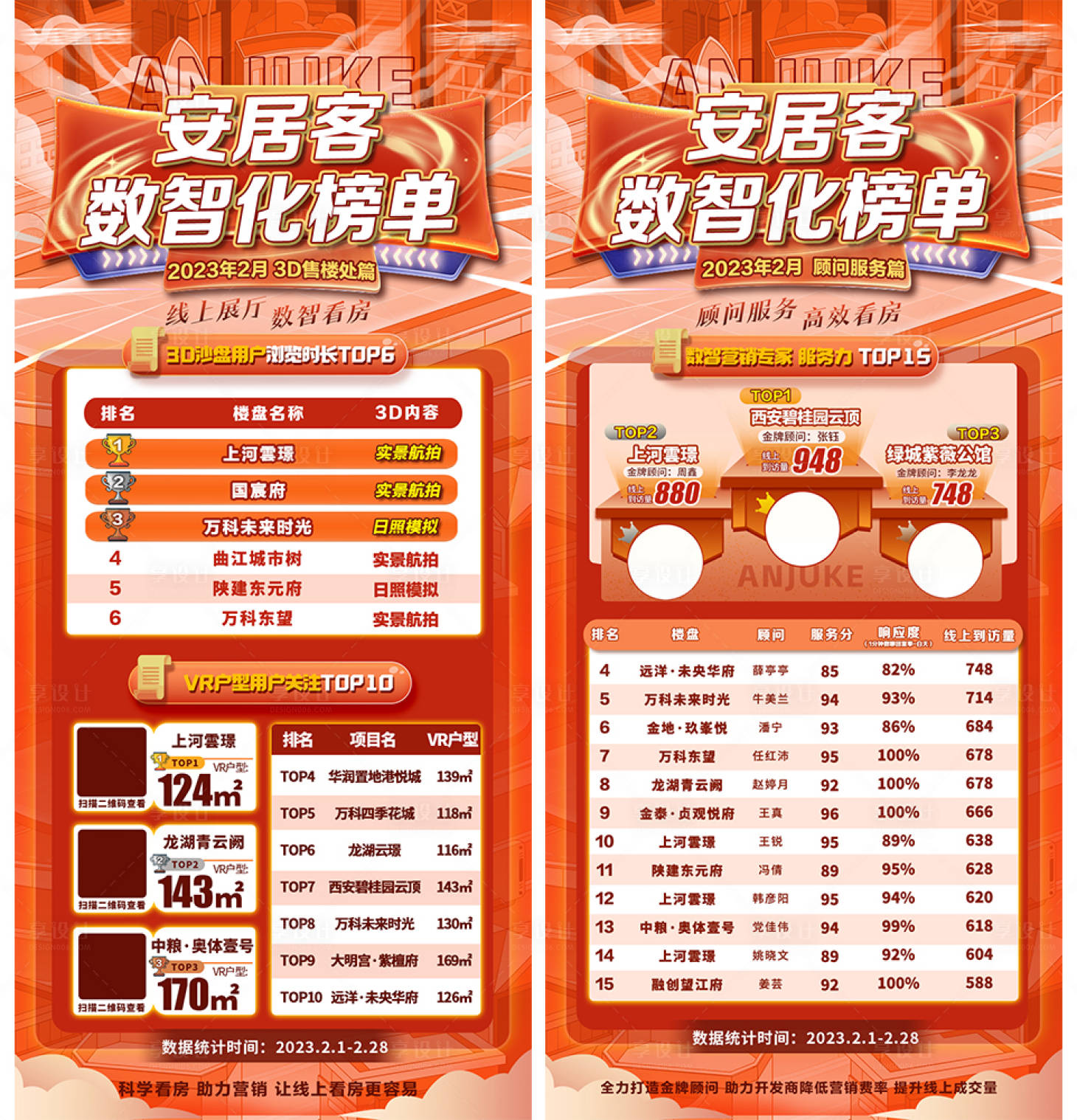 源文件下載【享設計】搜索編號：14840015531853120【數據榜單海報】