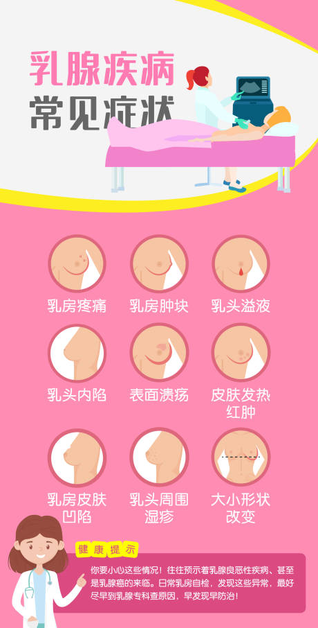 源文件下载【乳腺朋友圈科普海报】编号：86200015285406957