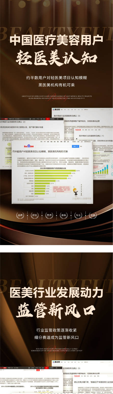 源文件下载【医美轻医美美业造势招商势能图】编号：84420015760166298