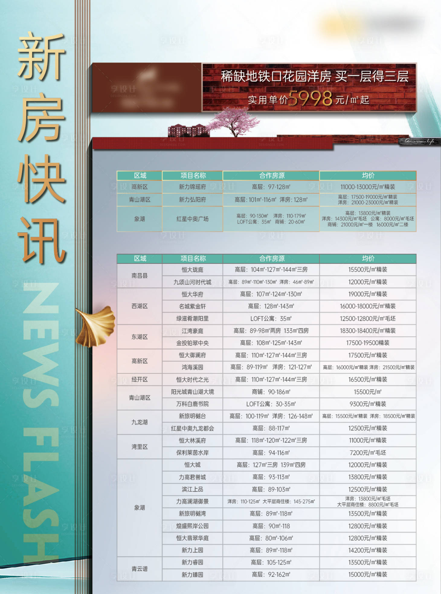 源文件下载【新房快讯】编号：43400015412592094