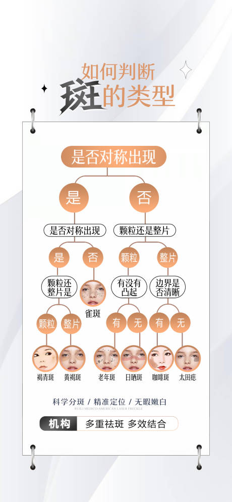 源文件下载【医美美白祛斑海报】编号：84350015571615709