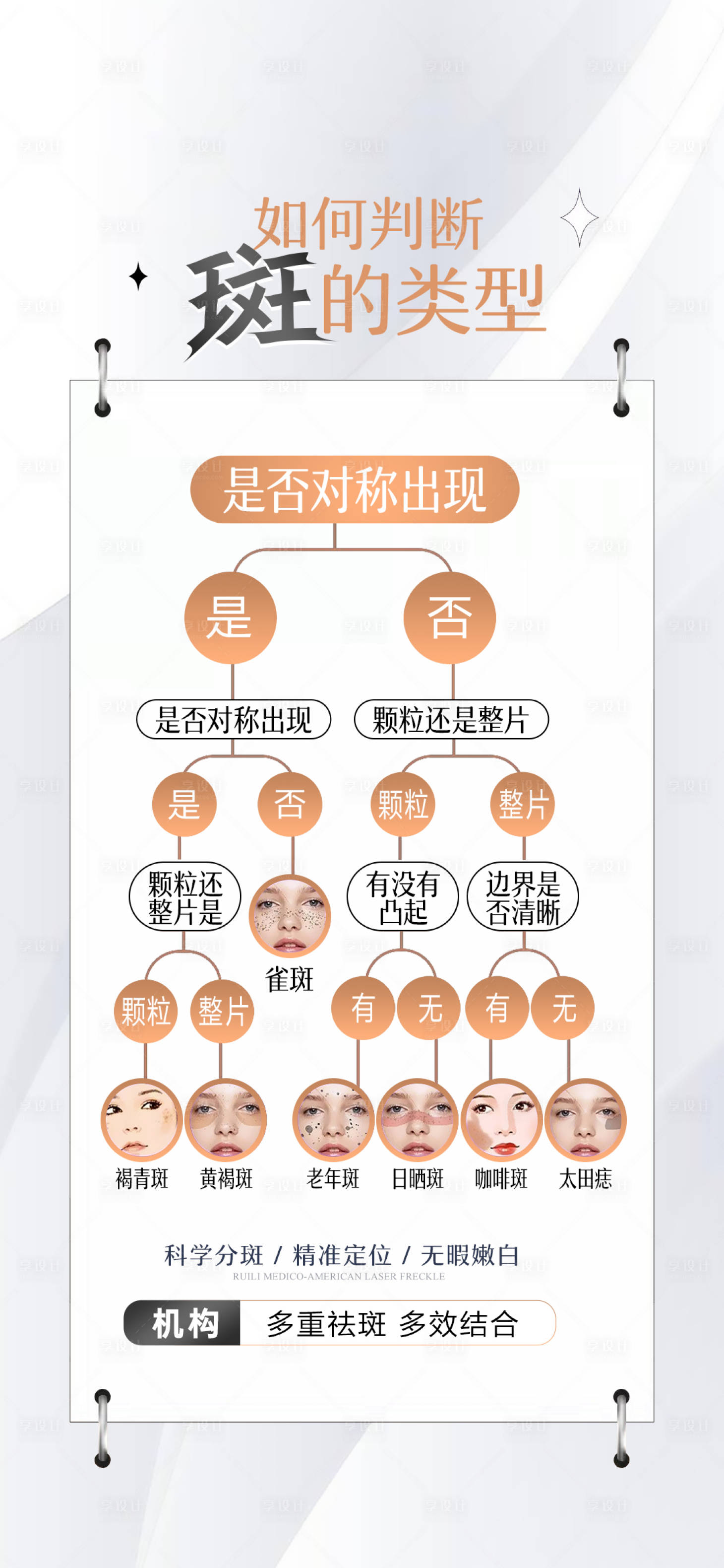 源文件下載【享設(shè)計(jì)】搜索編號(hào)：84350015571615709【醫(yī)美美白祛斑海報(bào)】